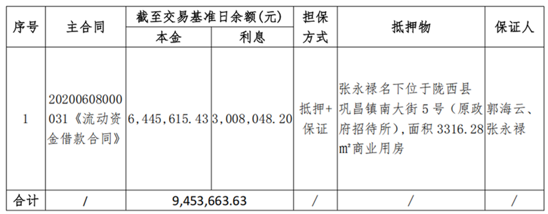 陇西鹿鸣-南宫NG28债权资产营销公告_00_副本.png