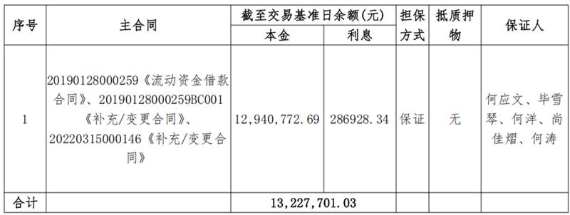 甘肃金九月肥业-南宫NG28债权资产营销公告_00.png