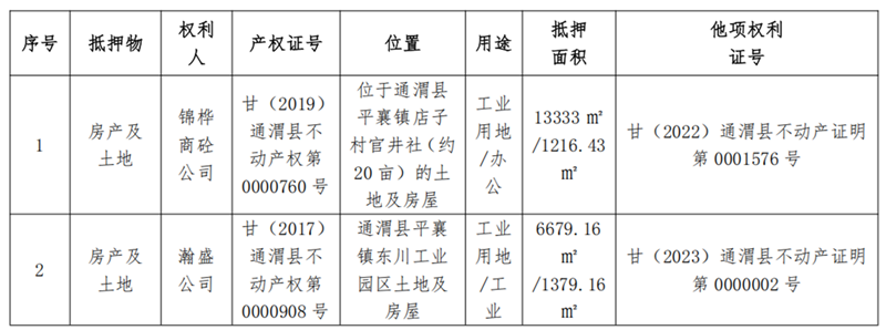 通渭县锦桦商砼-南宫NG28债权资产营销公告_01.png