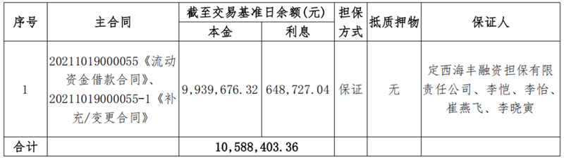 甘肃昕农福-南宫NG28债权资产营销公告_00.png