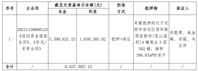 定西伊兰纯农牧-南宫NG28债权资产营销公告_00.png