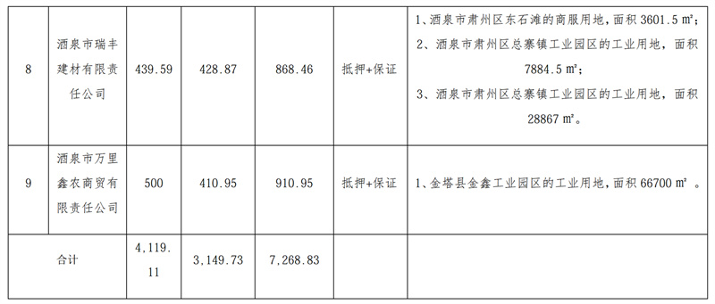 万顺翔建材有限责任公司等9户债权项目处置及营销公告（2026.4.23）_02.jpg
